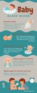 Baby’s Sleep Needs