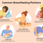 Best Breastfeeding Positions for Newborns