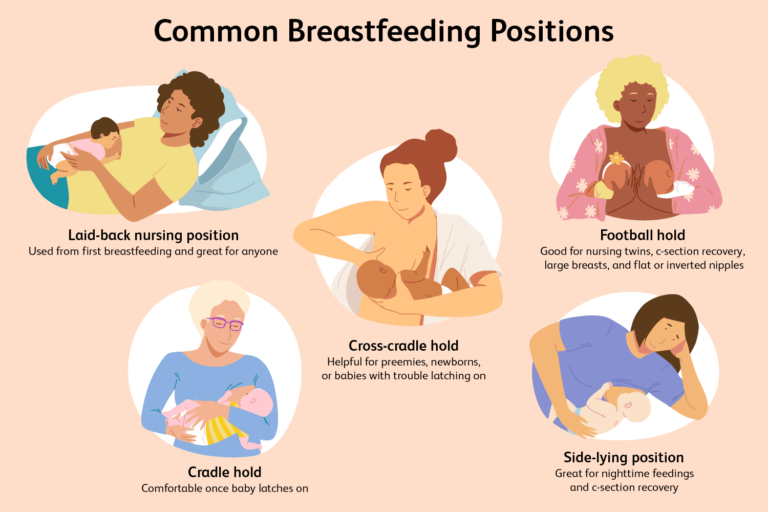 Best Breastfeeding Positions for Newborns: Expert Tips
