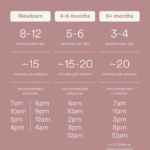 Breastfeeding And Pumping Schedule