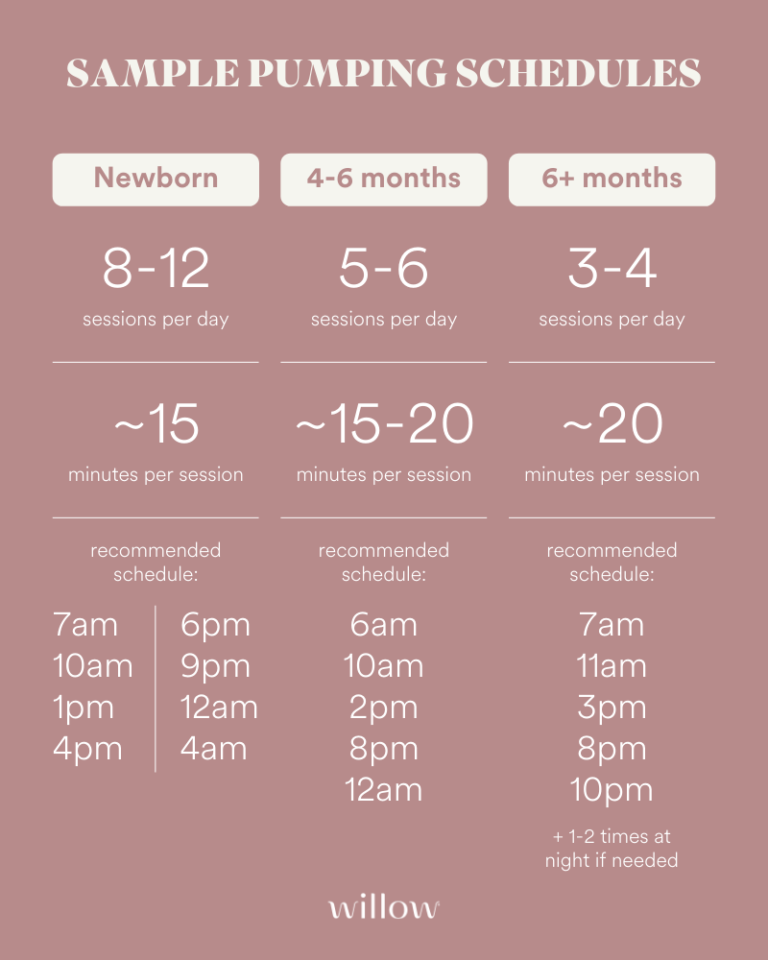 Breastfeeding And Pumping Schedule: Essential Tips