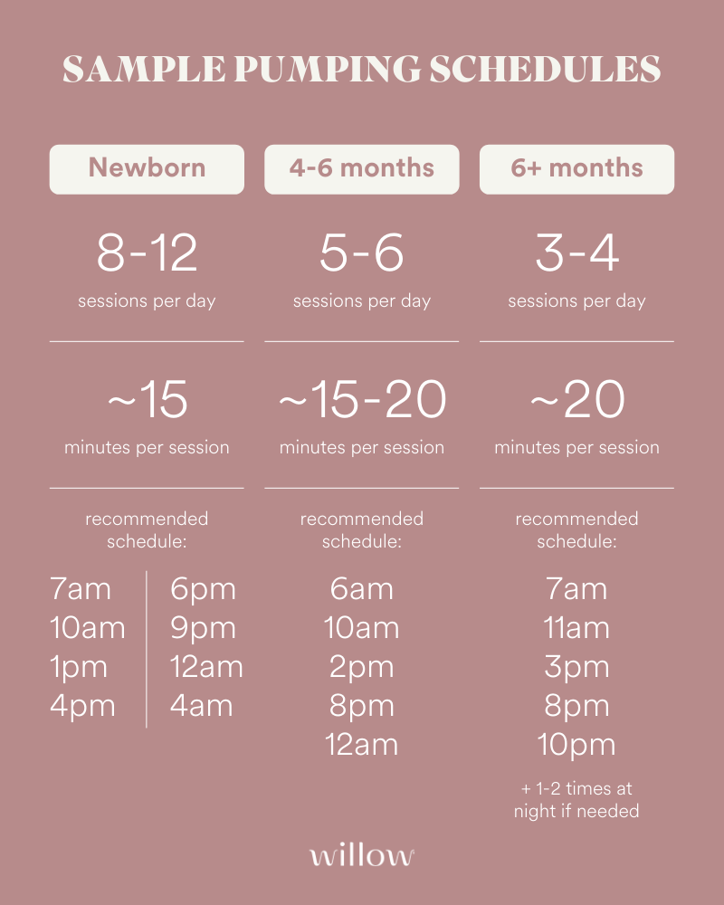 Breastfeeding And Pumping Schedule