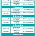 Breastfeeding Schedule for 3-Month-Old
