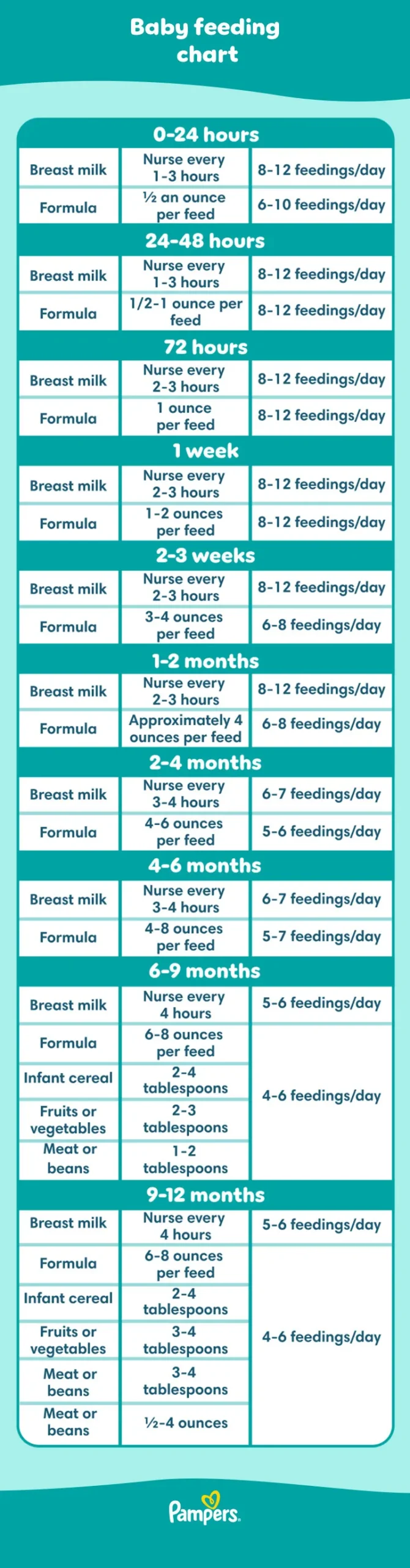 Breastfeeding Schedule for 3-Month-Old: Expert Tips & Tricks