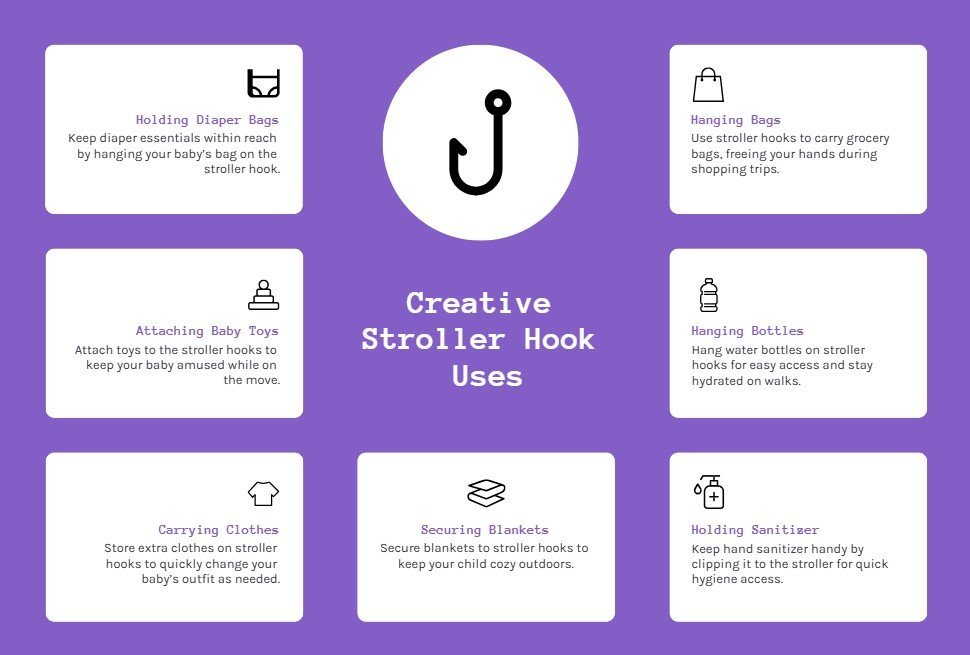 Infographic showcasing creative uses of stroller hooks for parents
