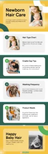 newborn hair types, cradle cap, washing frequency, and product tips with vibrant icons.