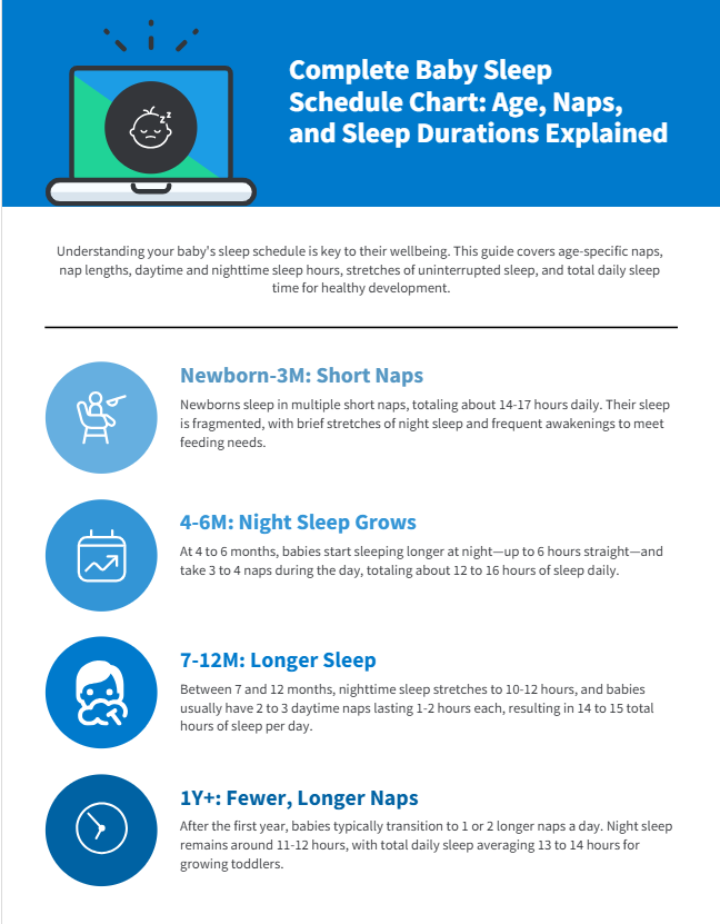 Newborn Baby Sleep Schedule: Essential Tips for Parents!