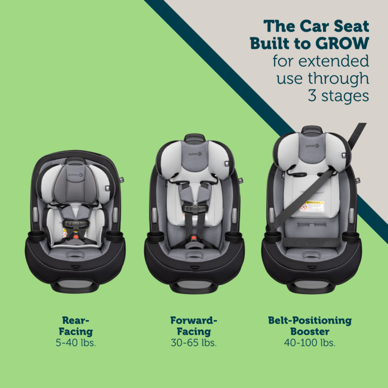 How Long are Safety First Car Seats Good for