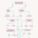 How Often to Change Diapers