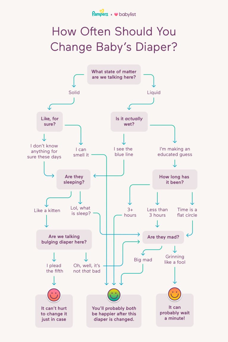 How Often to Change Diapers