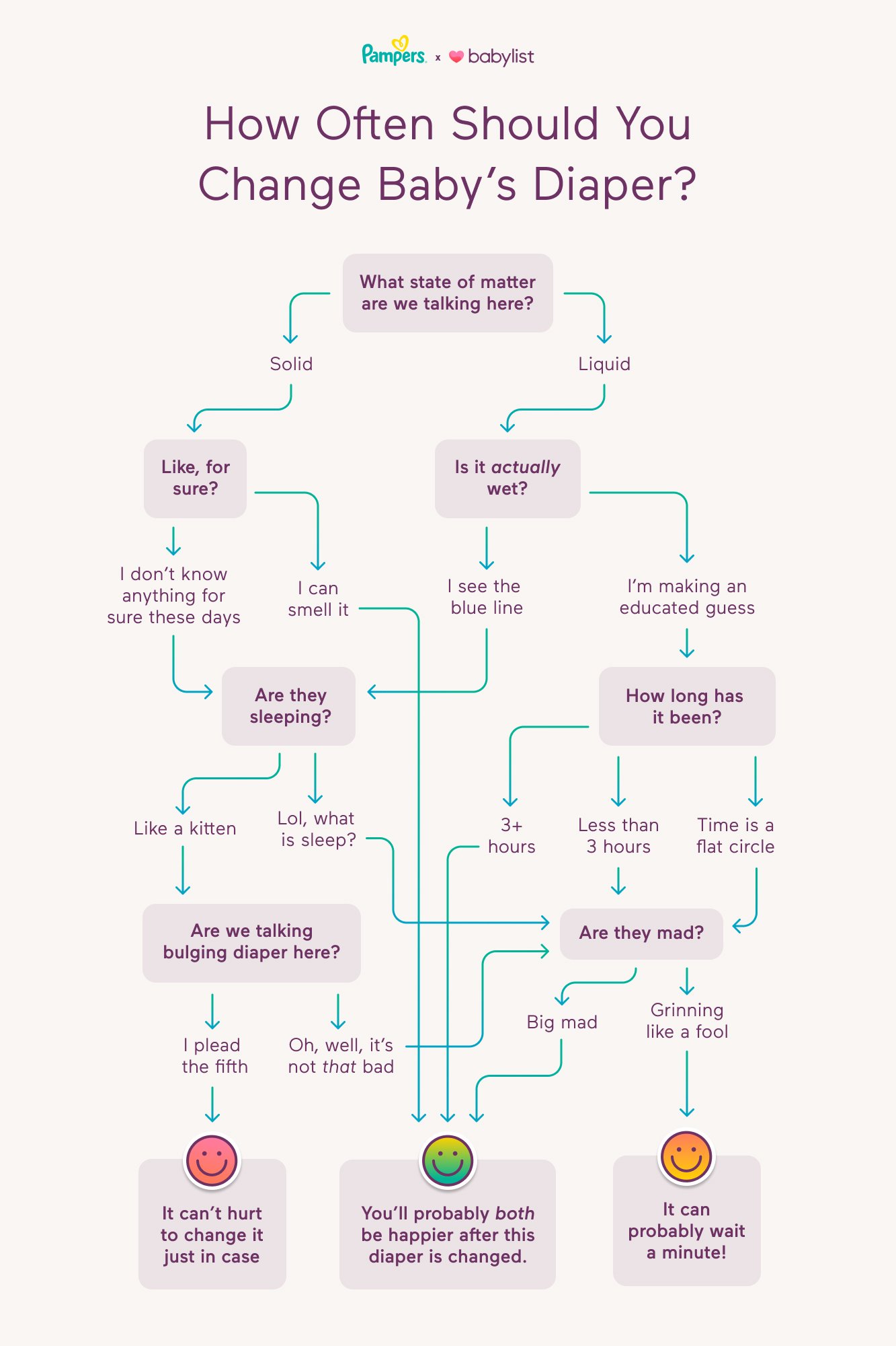 How Often to Change Diapers