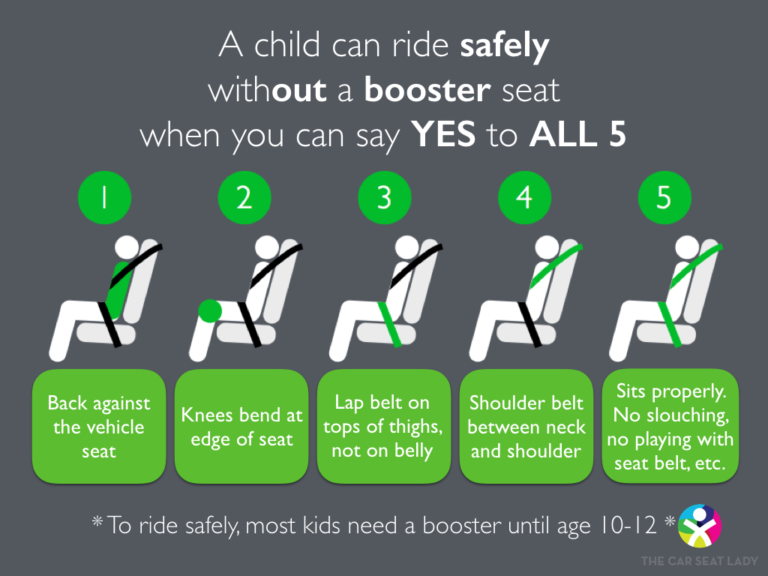 What Age Do Kids Get Out of Car Seats