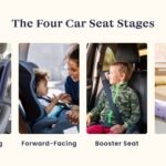 What Age Do You Change Car Seats