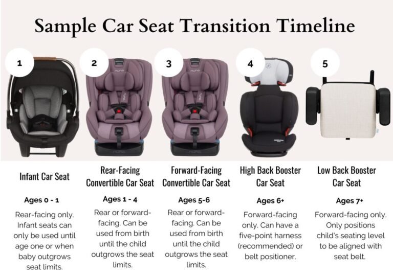 What Age Do You Switch from Infant Car Seat