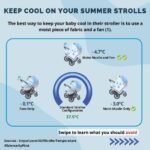 How to Keep Baby Cool in Stroller