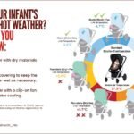 How to Keep Stroller Cool in Summer