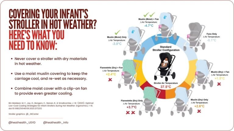 How to Keep Stroller Cool in Summer: Essential Tips for Comfort