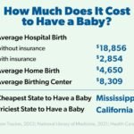 What is the Average Cost of a Baby Per Month?