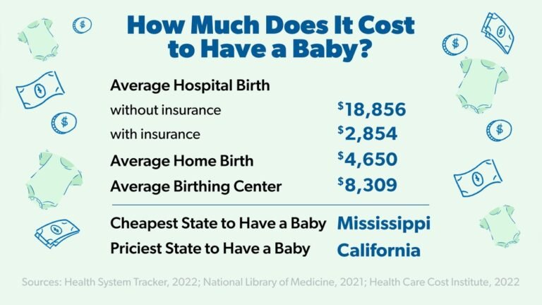 What is the Average Cost of a Baby Per Month? Surprising Insights