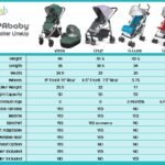 What Stroller is Comparable to Uppababy?