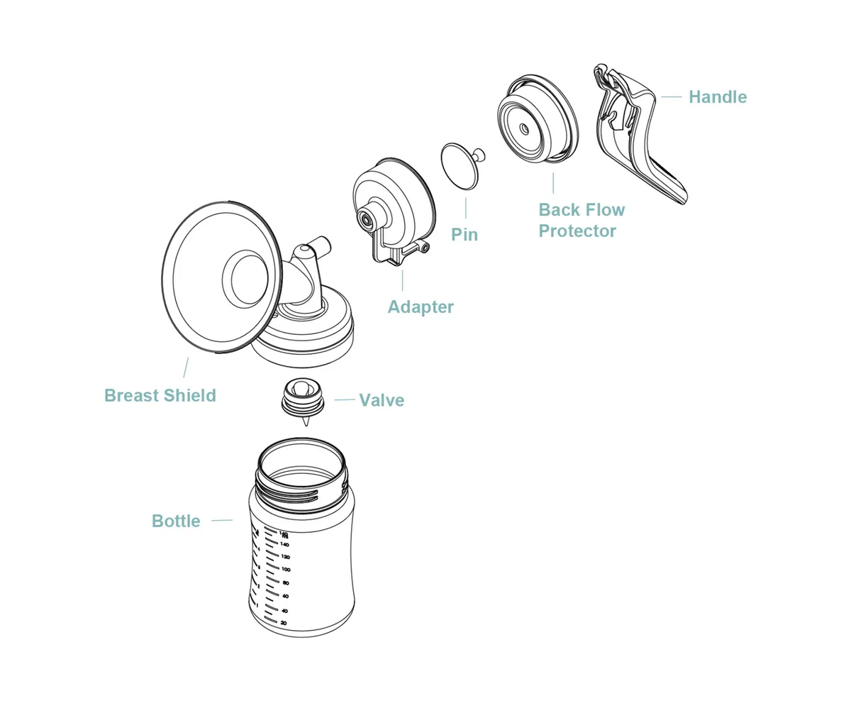 manual breast pumps checklist