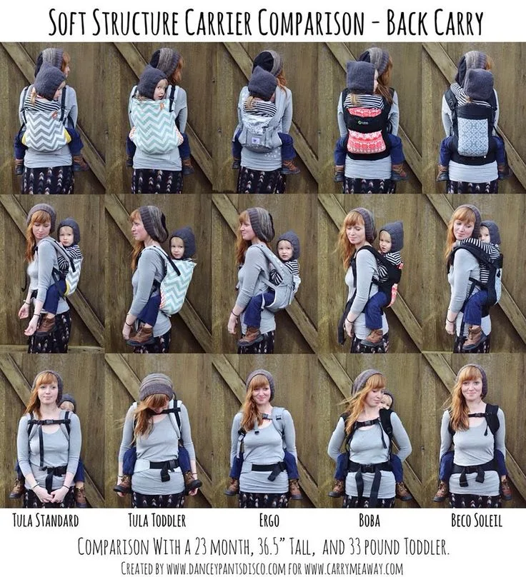 Match the Structure Type to What You're Carrying