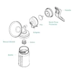manual breast pumps checklist